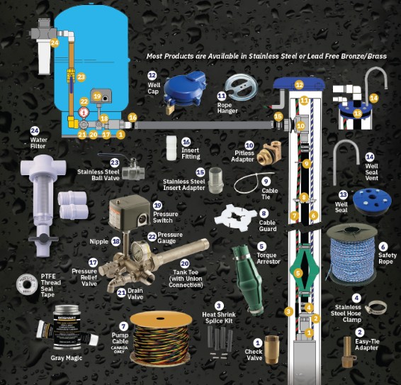 Image Produits d'installation pour puit